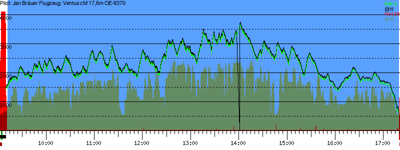 Barometer